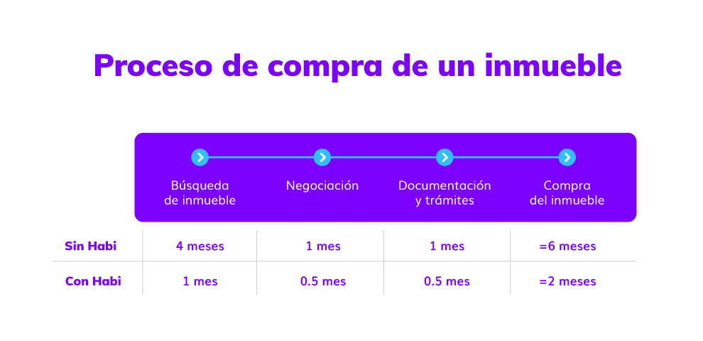 compra de apartamentos
