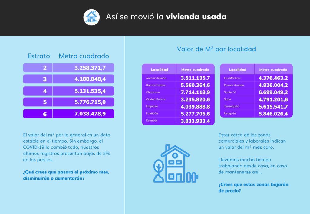 vender apartamento