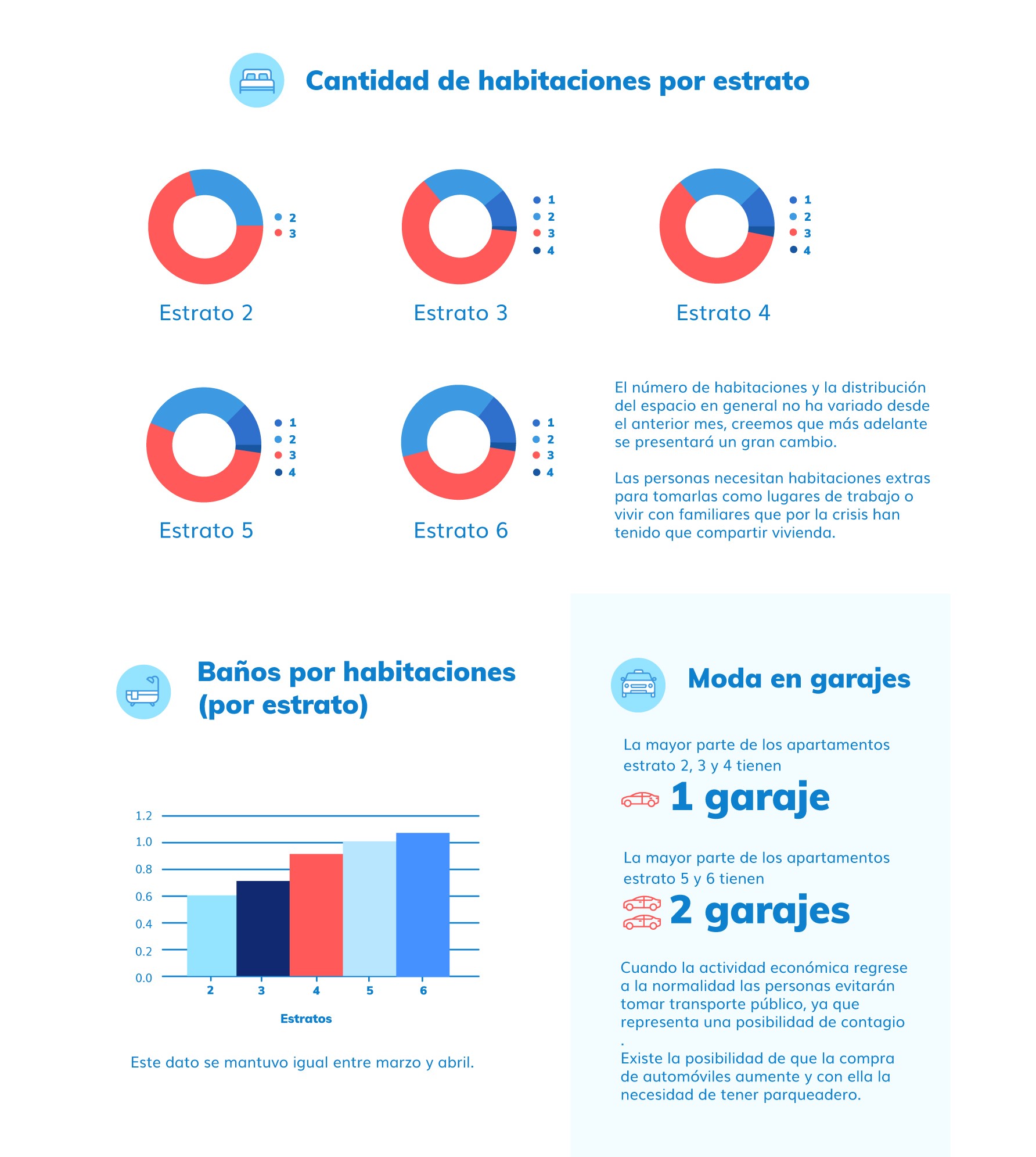 propiedades en venta