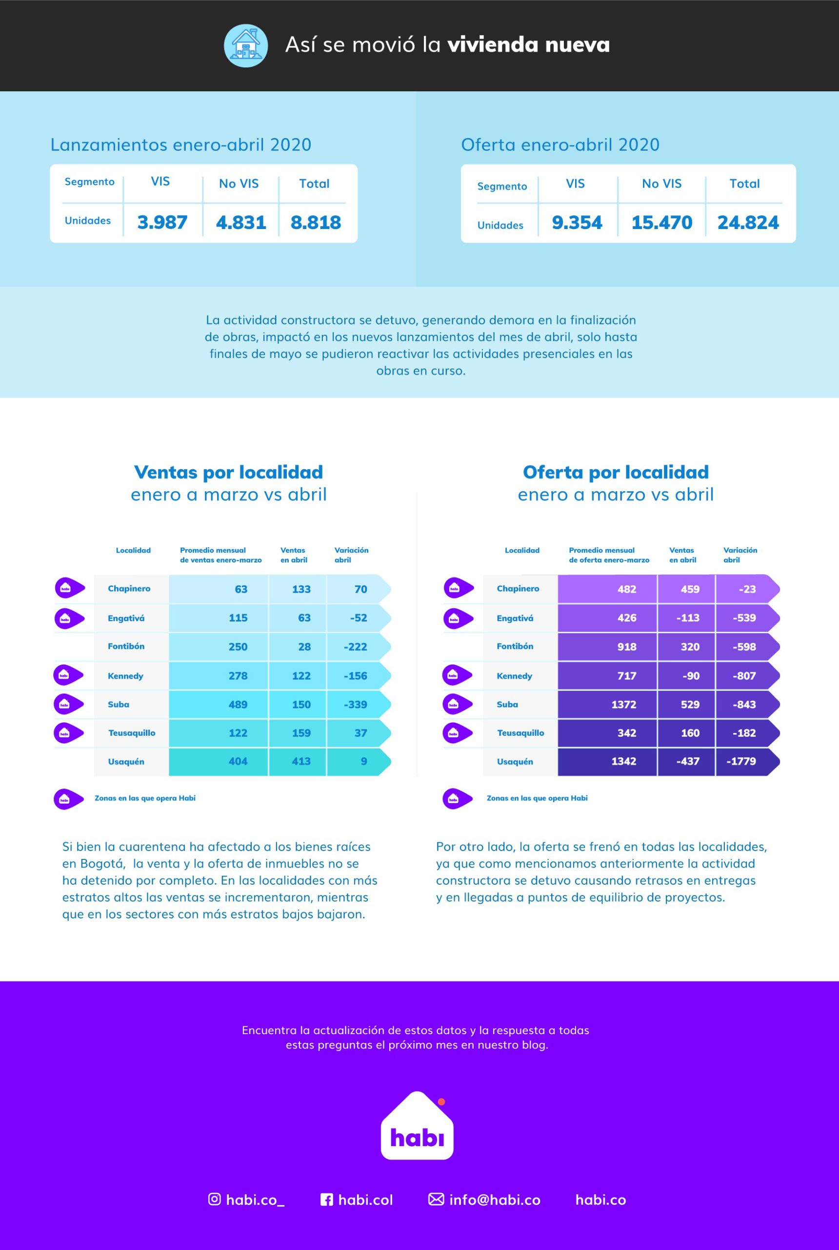 propiedades en venta